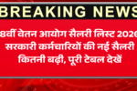 8वीं वेतन आयोग सैलरी लिस्ट 2026: सरकारी कर्मचारियों की नई सैलरी कितनी बढ़ी, पूरी टेबल देखें